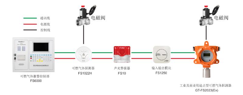 赋安可燃气体报警系统图